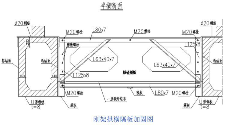 相關鋼筋混凝土剛架拱橋的病害加固！必須看看！