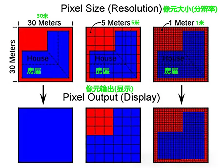 衛(wèi)星遙感中的像元大小(Pixel Size)，看它就明白了！