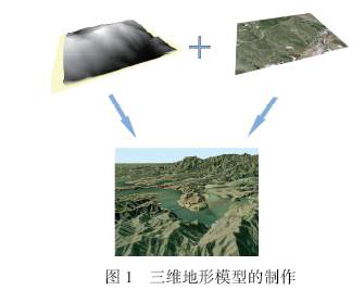 傳統(tǒng)手工三維建模技術(shù)！你確定不看看？