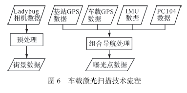 三維激光掃描建模技術！快學起來！