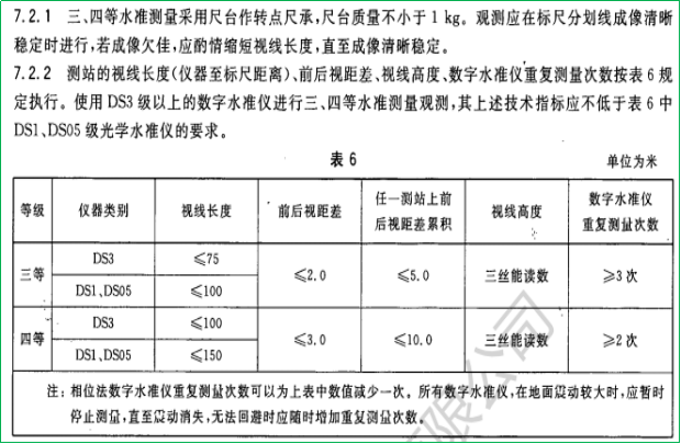 賽維板報(bào)丨四等水準(zhǔn)測(cè)量！