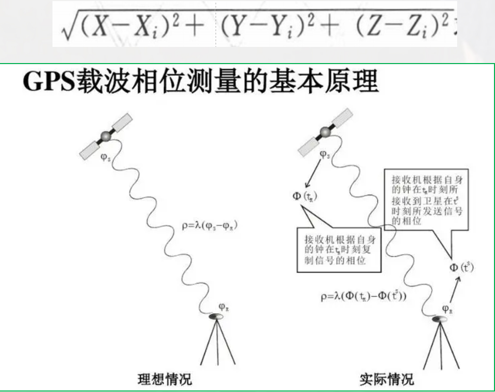 賽維板報(bào)|GPS基線測(cè)量相關(guān)知識(shí)！