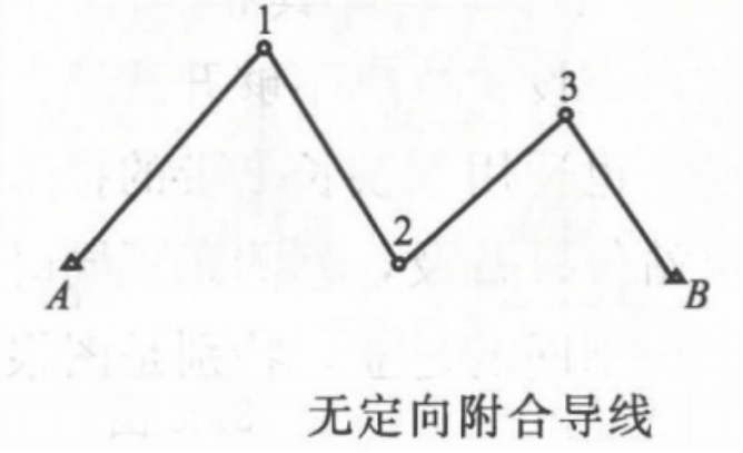 賽維板報|導(dǎo)線測量的定義及布設(shè)形式！