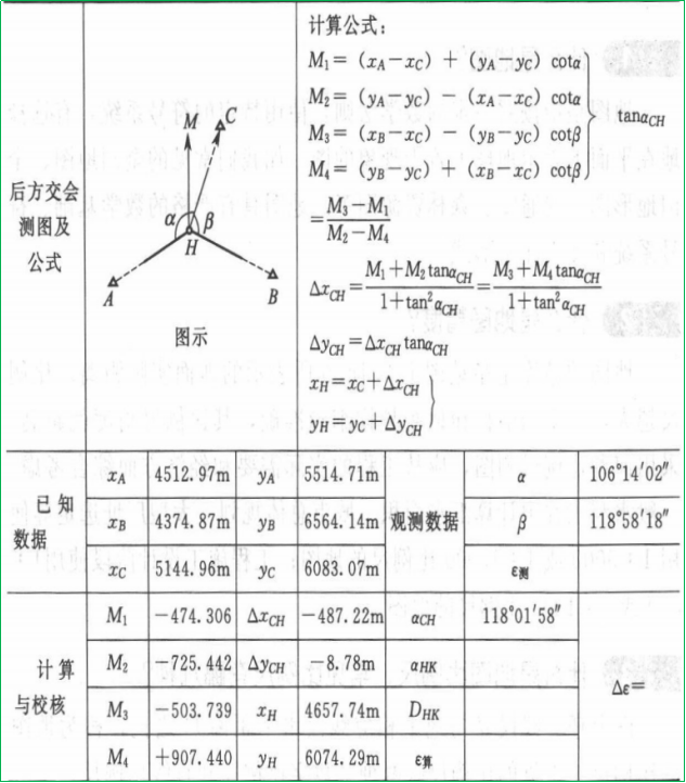 賽維板報(bào)|后方交會(huì)法！