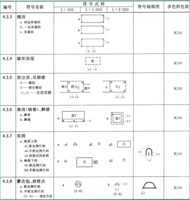 賽維板報(bào)|地物符號(hào)及常見(jiàn)類(lèi)別！