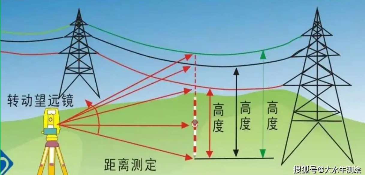 賽維板報(bào)|地形圖測(cè)繪及全站儀測(cè)圖！