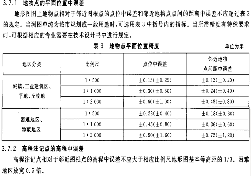 賽維板報|地物測繪！