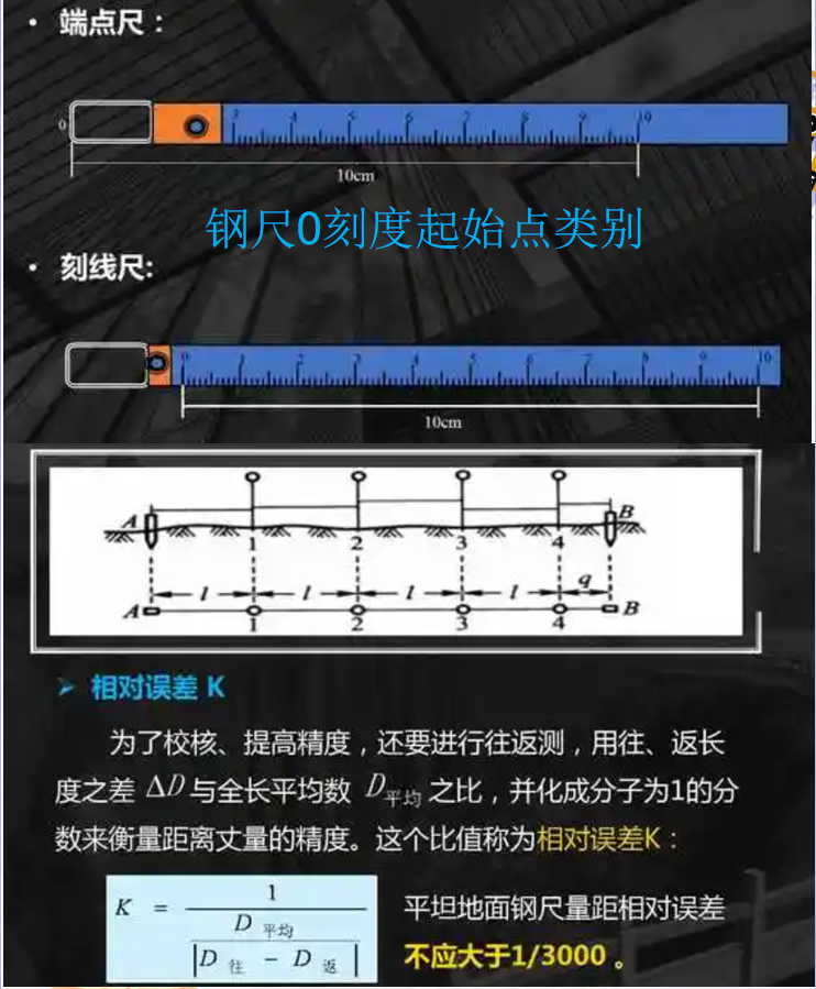 賽維板報|鋼尺量距！